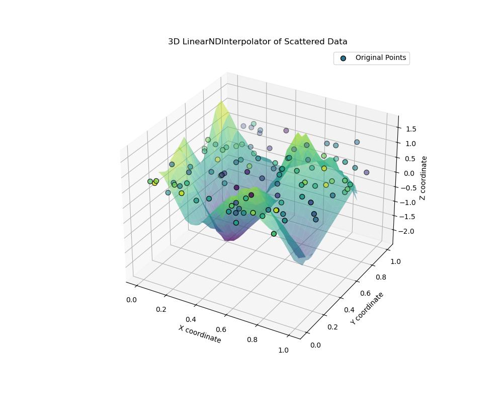 LinearNDInterpolator 3d Example