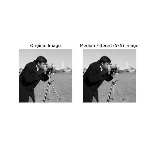 Median filter with neighboorhood