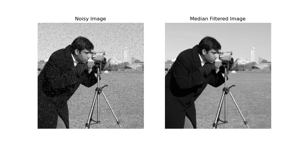 Non Linear filter example