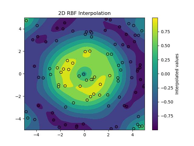 RBF 2d Interpolation Example