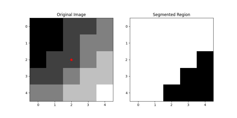 Region Growing Example