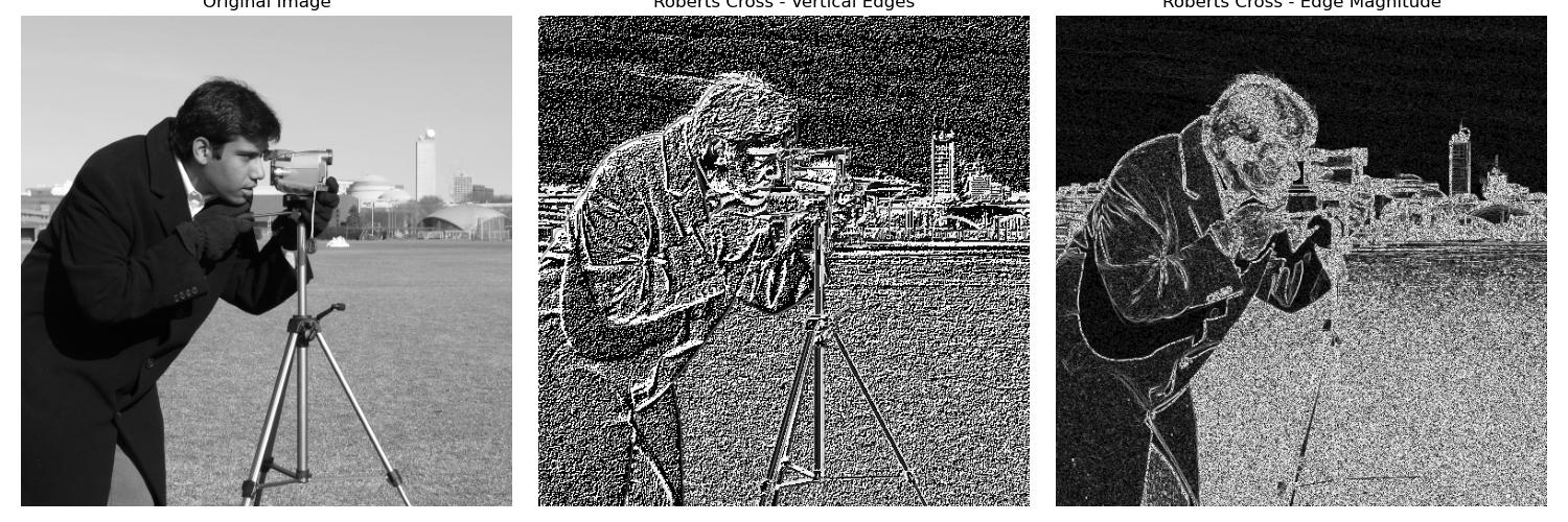 Roberts Cross Filter example