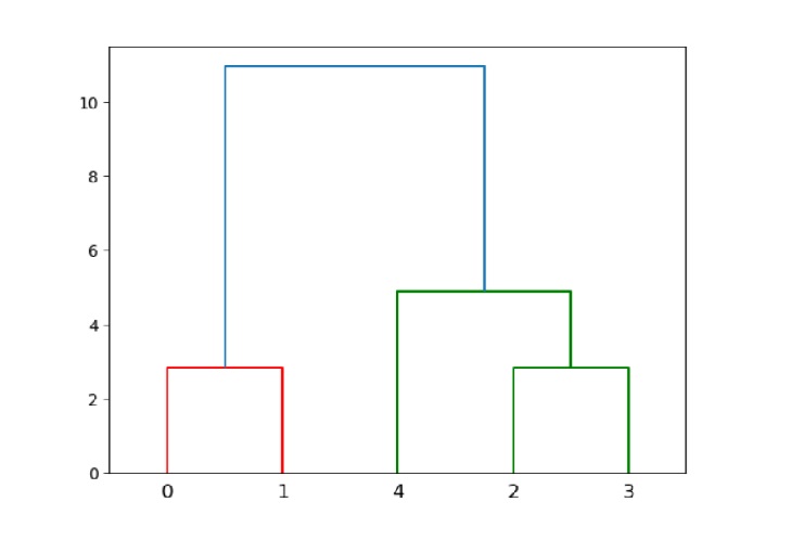 set_link_color_palette_one