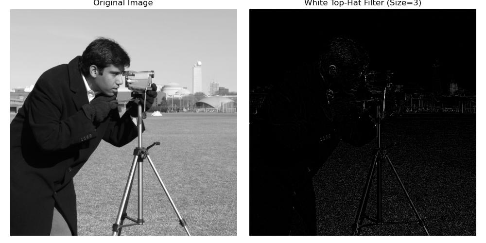 White tophat basic example