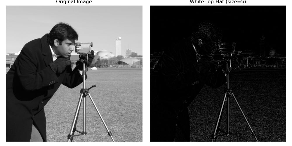 White tophat size example