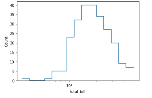 time and sex variable