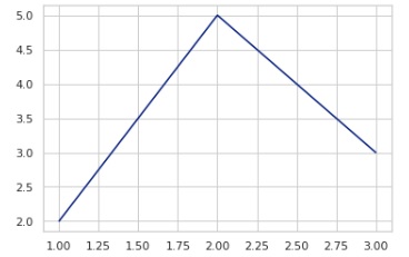 seaborn.axes style method