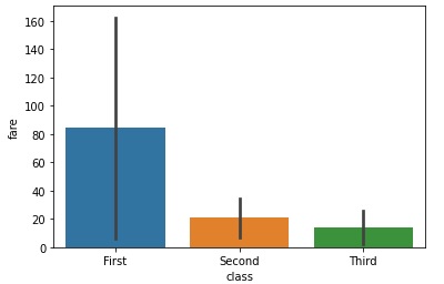 seaborn barplot