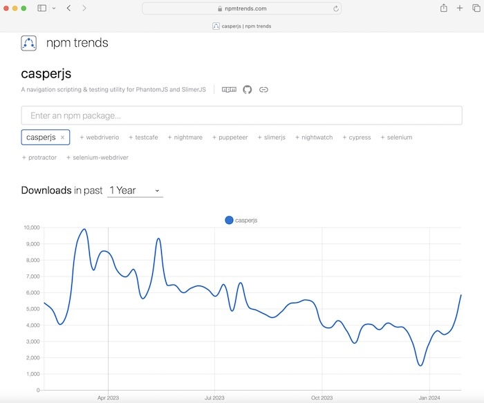Selenium Alternative 1