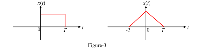 Continuous Time Aperiodic Signal