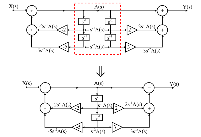 Direct Form-2 Realization of CT Systems3