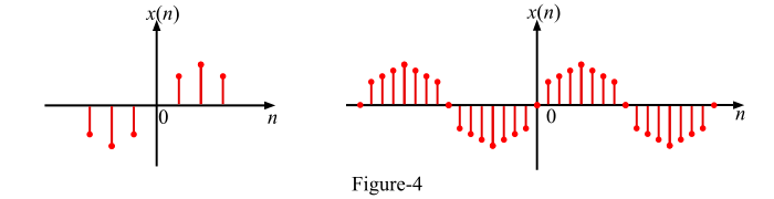Discrete-time Odd Signal