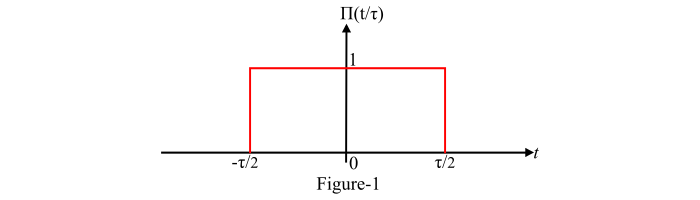 Fourier Transform of Rectangular Function