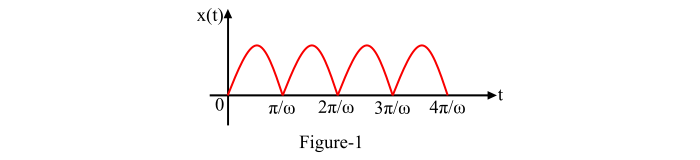 Full-Wave Rectified Sine Wave Function