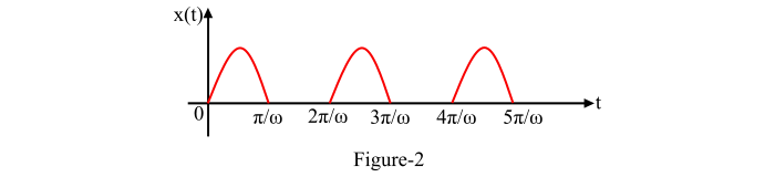 Half-Wave Rectified Sine Wave Function