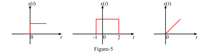 Properties of Odd Signals