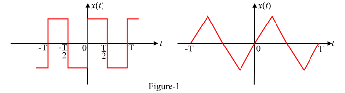 Quarter Wave Symmetry1