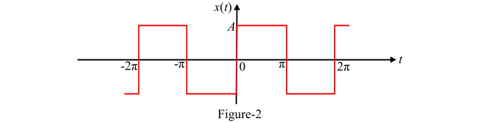 Quarter Wave Symmetry2