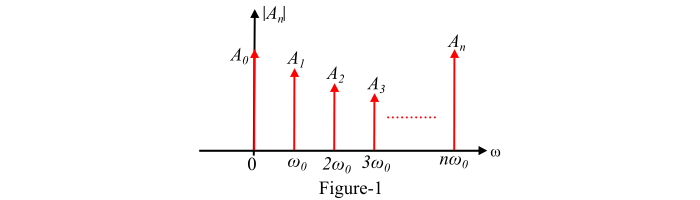 Single-Sided Spectra