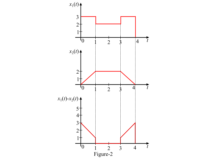 Subtraction of Signals