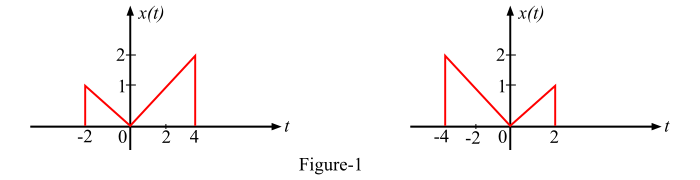Time Reversal of a Continuous-Time Signal