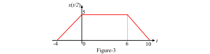 Time scaling of continuous-time signal3