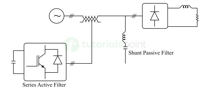 Hybrid Filter with Shunt Passive Filter and Series Active Filter