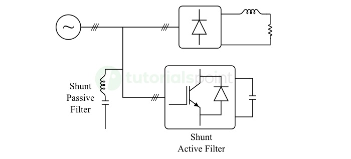 Hybrid Filter with Shunt Passive Filter and Shunt Active Filter