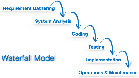 SDLC Waterfall