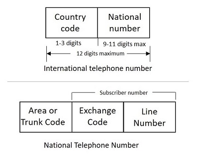 telephone number