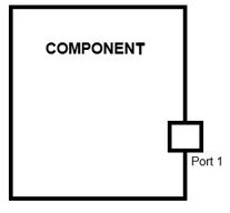 composite structure diagrams ports