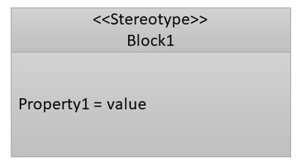 UML Stereotypes