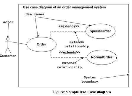UML Use Case Diagram