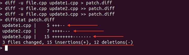 Basic Usage of diffstat Command 4
