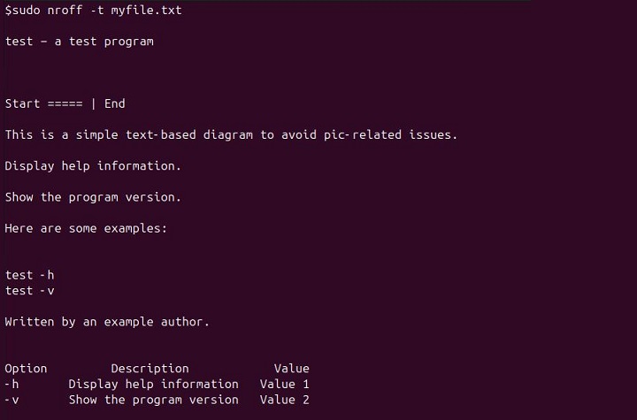 nroff Command in Linux9