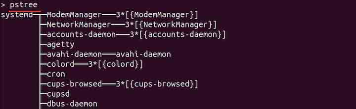 pstree Command in Linux1