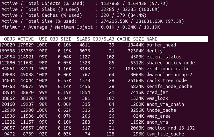 slabtop Command in Linux2