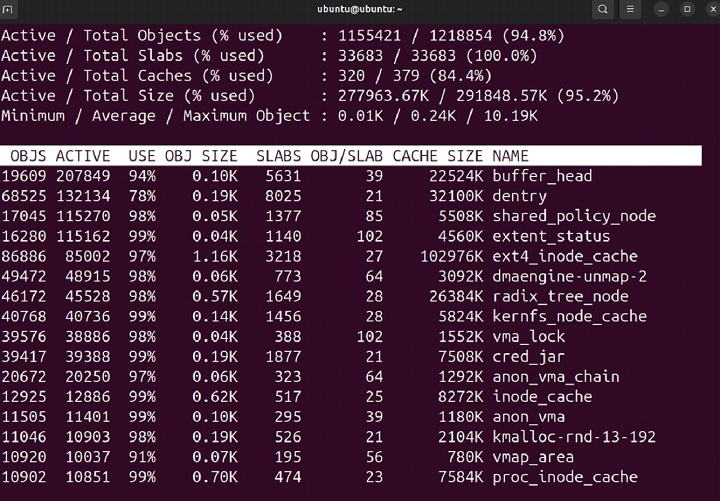 slabtop Command in Linux8