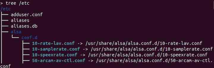 tree Command in Linux3